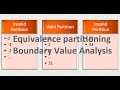 Test Design Techniques - Equivalence Partitioning, Boundary Value Analysis, Decision Tables, Use Case Testing And State Transition Testing