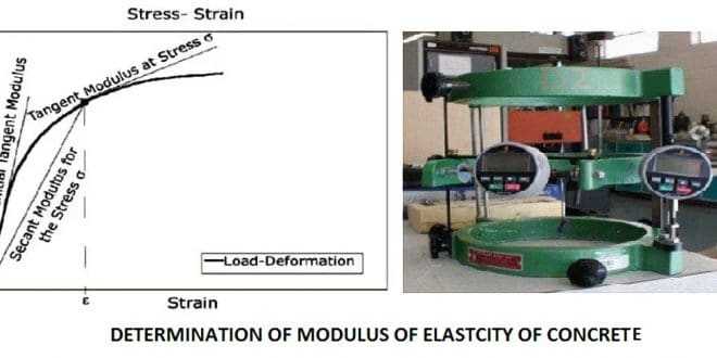 Test To Determine Modulus Of Elasticity Of Concrete