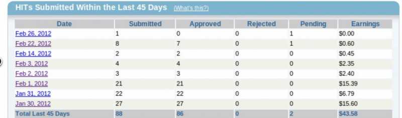 Tested Ways To Earn Online From India #1