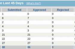 Tested Ways to Earn Online from India #1