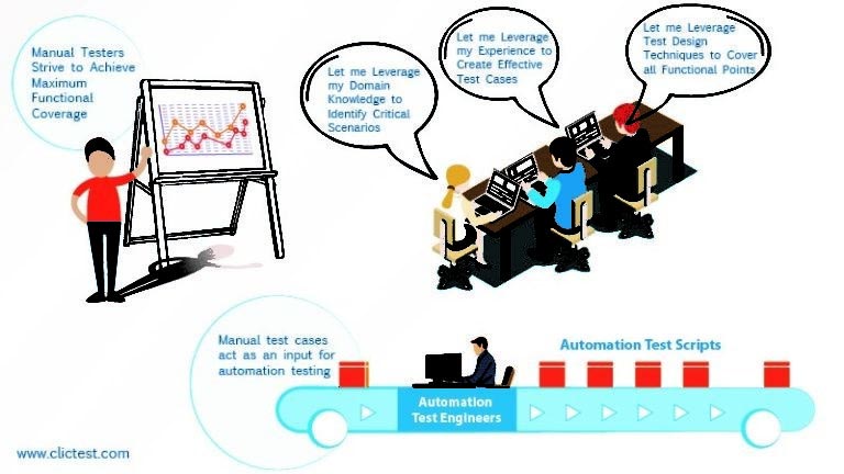 Testing And Quality Assurance In Agile - Testing Excellence