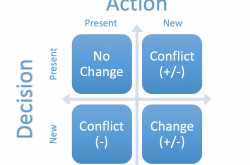 The Ansoff Matrix for Life