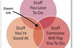 The Career Graph So Far...