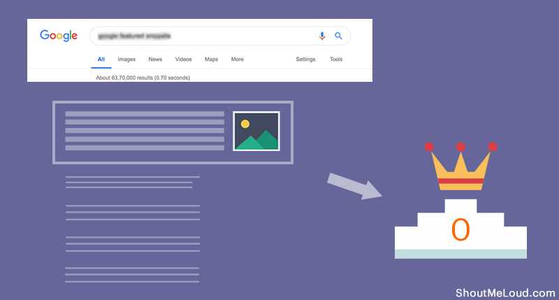 The Comprehensive Guide To Ace Google Featured Snippets In 2019