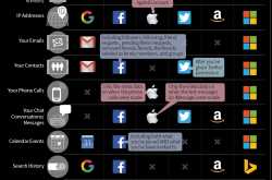 The Data Big Tech Companies Have On You