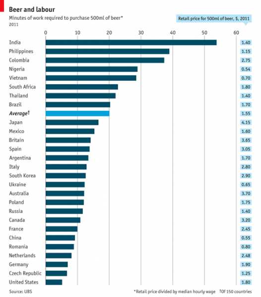 The Economist - Why Do I Love Living In India?
