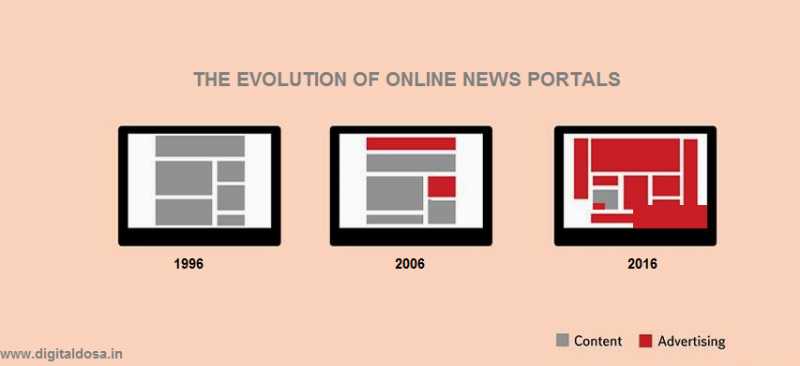 The Evolution Of Online News Portals