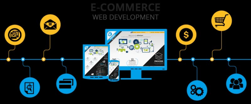 The Features That Makes An E-commerce Site Excel