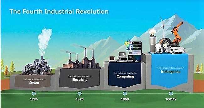 The Fourth Industrial Revolution - Industry 4.0 - An Overview