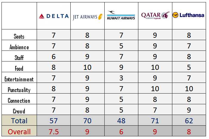 The Great Airline Showdown