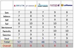 The Great Airline Showdown