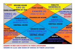 The Horoscope : Ninth House