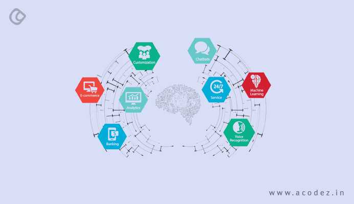 The Importance Of Artificial Intelligence In Content Marketing | Acodez