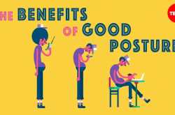 the importance of good posture