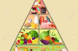 The Macro perspective on healthy eating