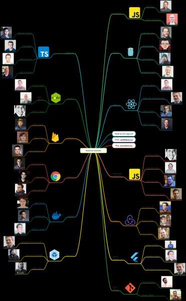 The Most Awesome Online Teachers For Learning Web Development