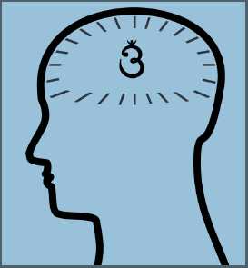 The Practice Of Om Yoga Meditation