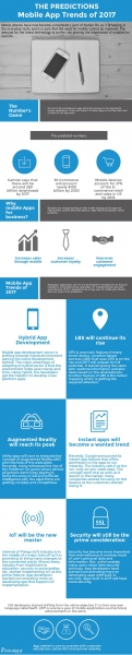 The Predictions - Mobile App Trends Of 2017
