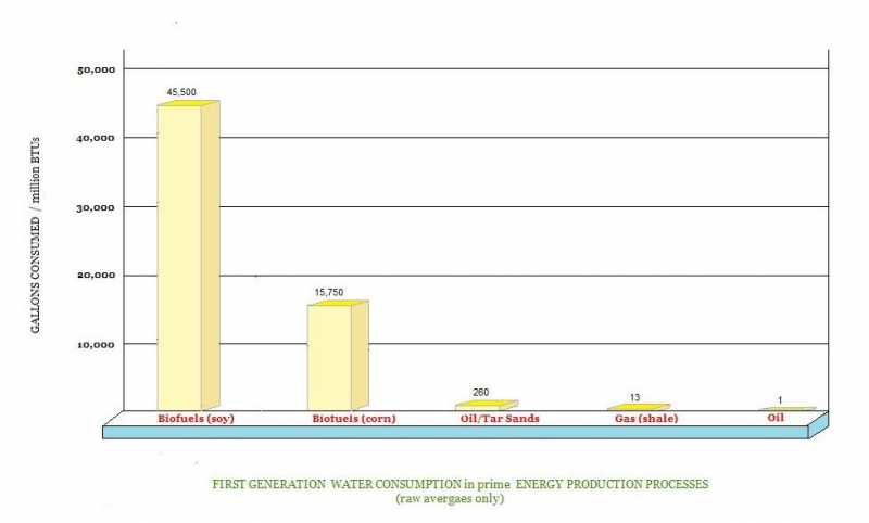 The Variables Of Energy Production II