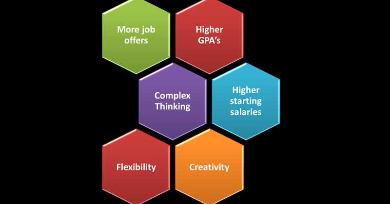 The World Is A Book, Read It #DefinitelyPTE Way! 