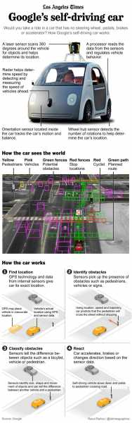 The Coming Age Of Autonomous Cars