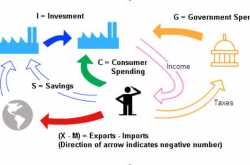 The concept of economic growth
