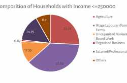 the poor bore the costs of achieving demonetisation’s purported objectives: was it worth it?