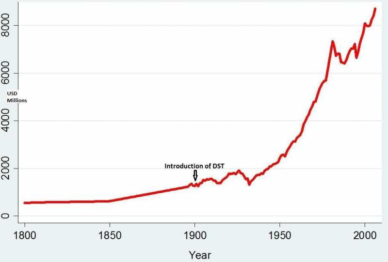 The Sinister Plan Behind Daylight Savings Time (the One That They Dont Wan’t You To Know)