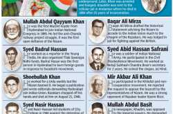The unsung heroes of freedom struggle: Hyderabadis who defied the Nizam to fight against the British rule
