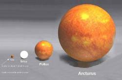 Theory of Everything ...