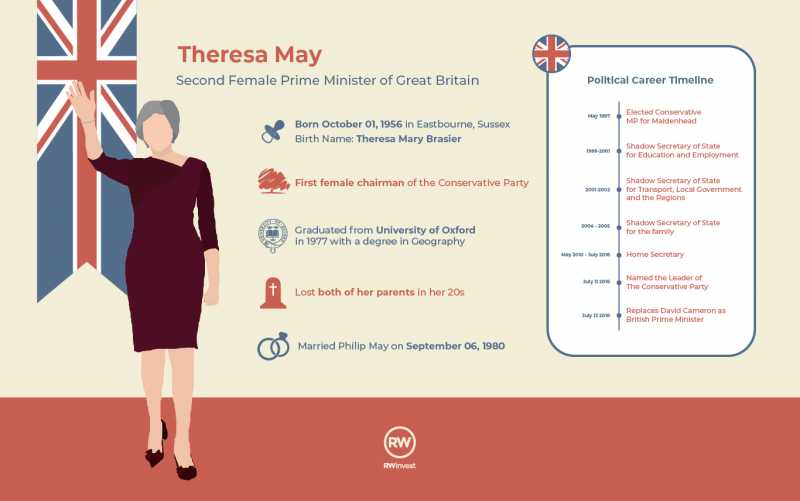 Theresa May - Second Female Prime Minister Of Great Britain - Infographics King