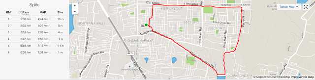 Things I Think On The Run