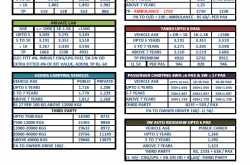 Third Party Motor Premium Rates 2015-16