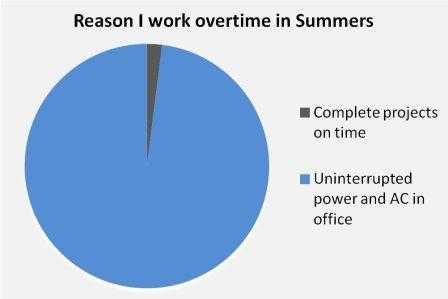 Third World Success In Summer !