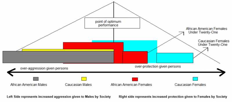 This Is How We Fail Boys In Realizing Their Potential