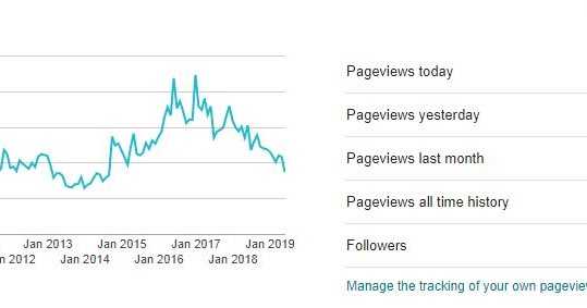 Three Million Page Views !! Thank You Readers !