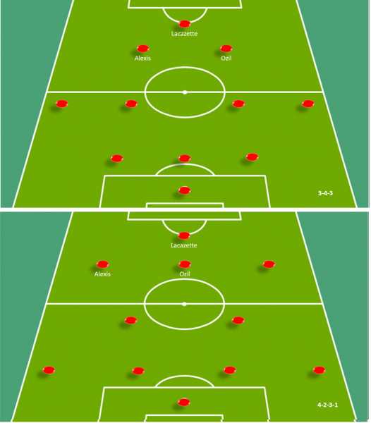 Time For Arsenal To Unleash The AOL