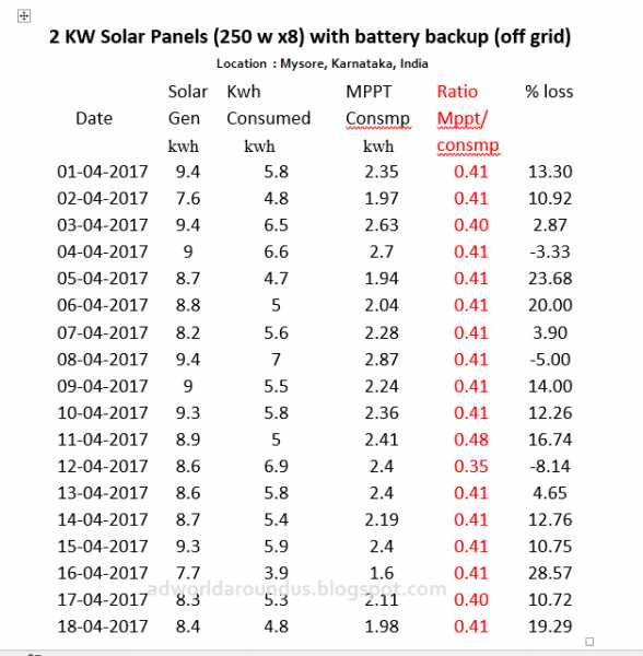 Time That Home Appliances Are Made Available In DC, Too.