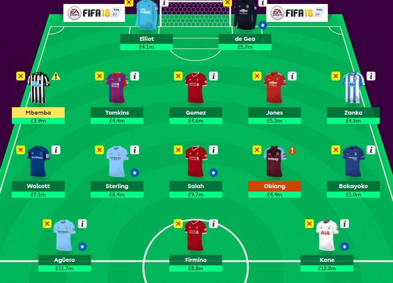 Time To Bolster Early As Gameweek 25 Approaches
