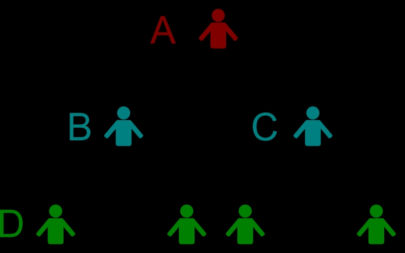 Tips On How To Build Your Downline In Network Marketing