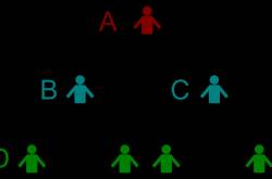 Tips On How To Build Your Downline In Network Marketing