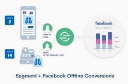 Tips to Track Offline Conversions