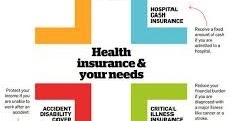 Tips To Pick The Right Health Cover To Suit Your Needs !!