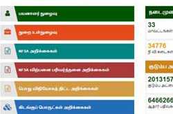 Tnpds smart ration card status online at tnpds.gov.in - Tnpds.org.in