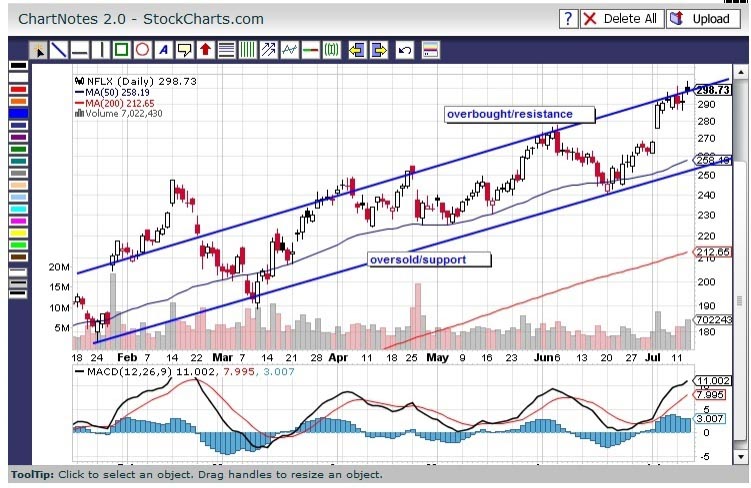 To Go , Dine In Or  Take Out?