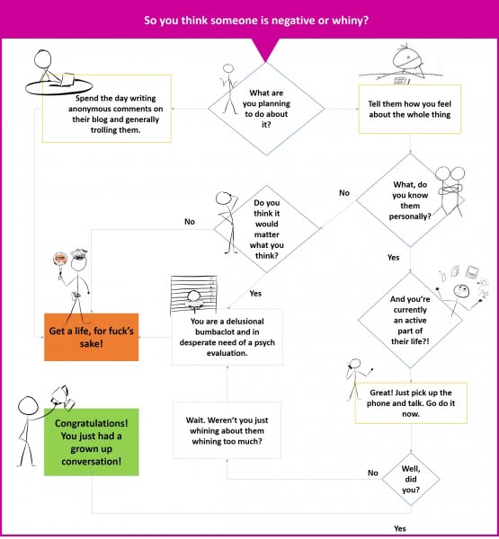 To The Linguistically And Cognitively Challenged Douchebag From Yesterday