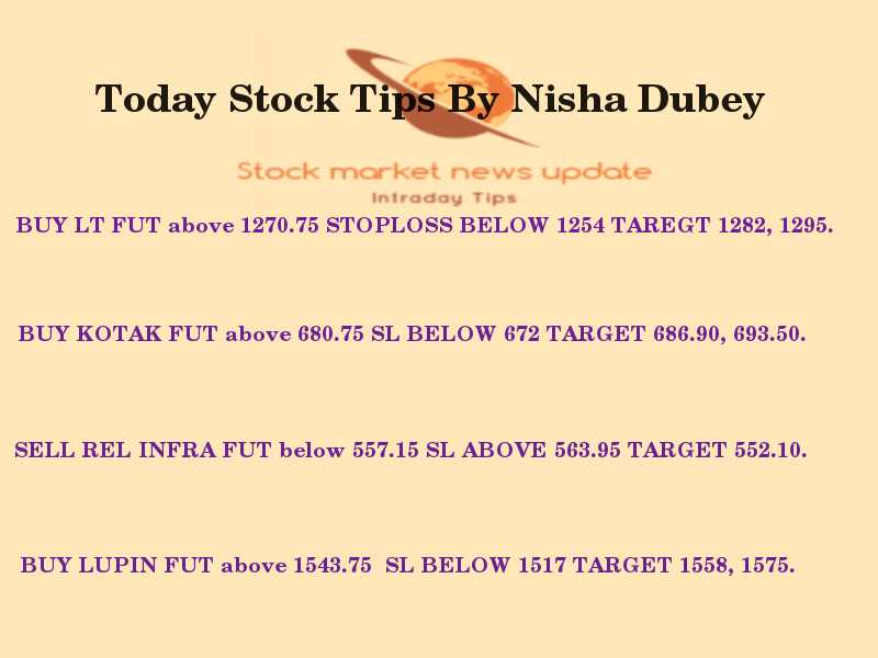 Today Intrday Trading Calls By Nisha Dubey