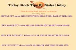 Today Intrday Trading Calls by Nisha Dubey
