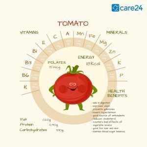 Tomato- Fruit Or Vegetable