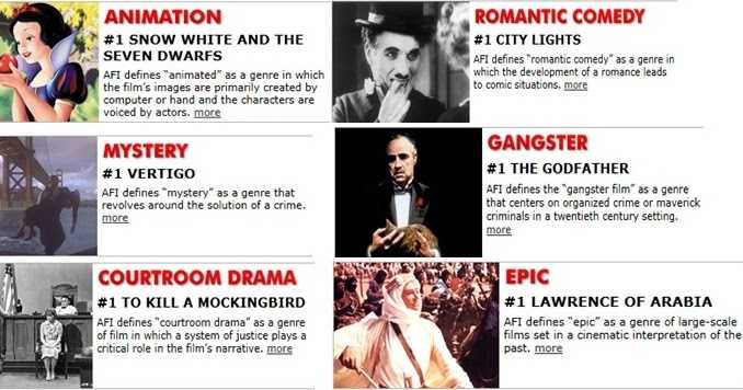 Top 10 American Movies Across Different Genres